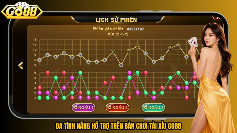 Đa tính năng hỗ trợ trên bàn chơi Tài Xỉu Go88